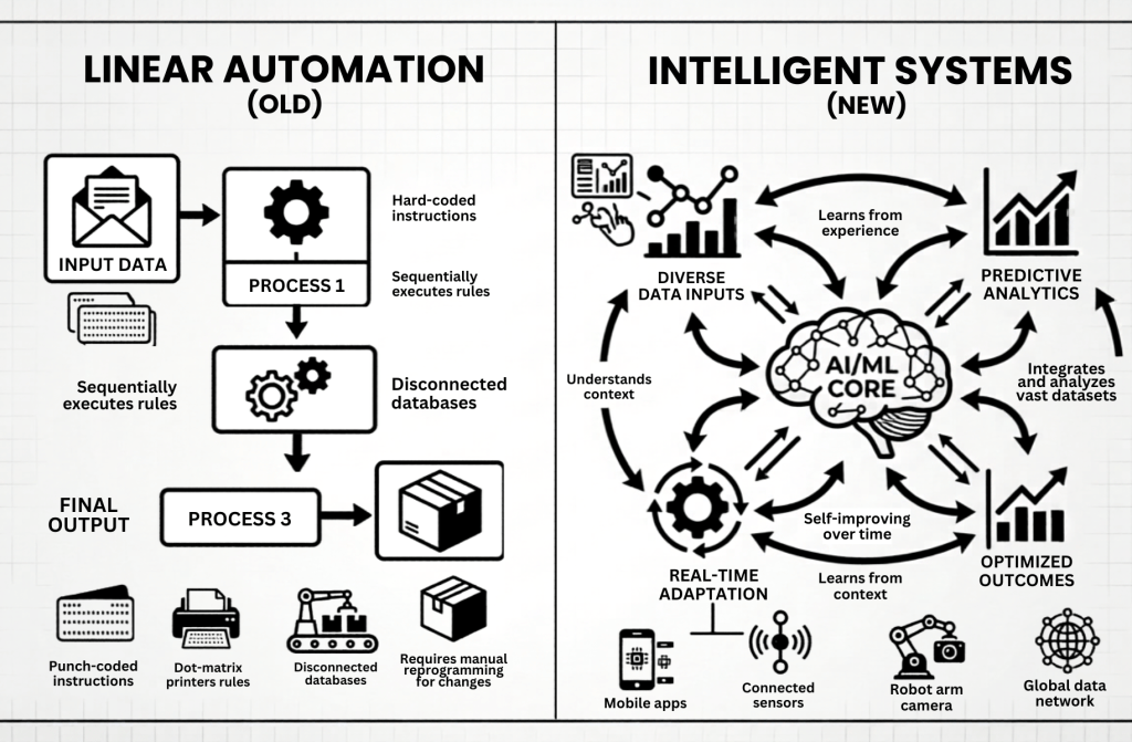 AI Employees: The Shift From Hiring More People to Building Smarter&nbsp;Systems