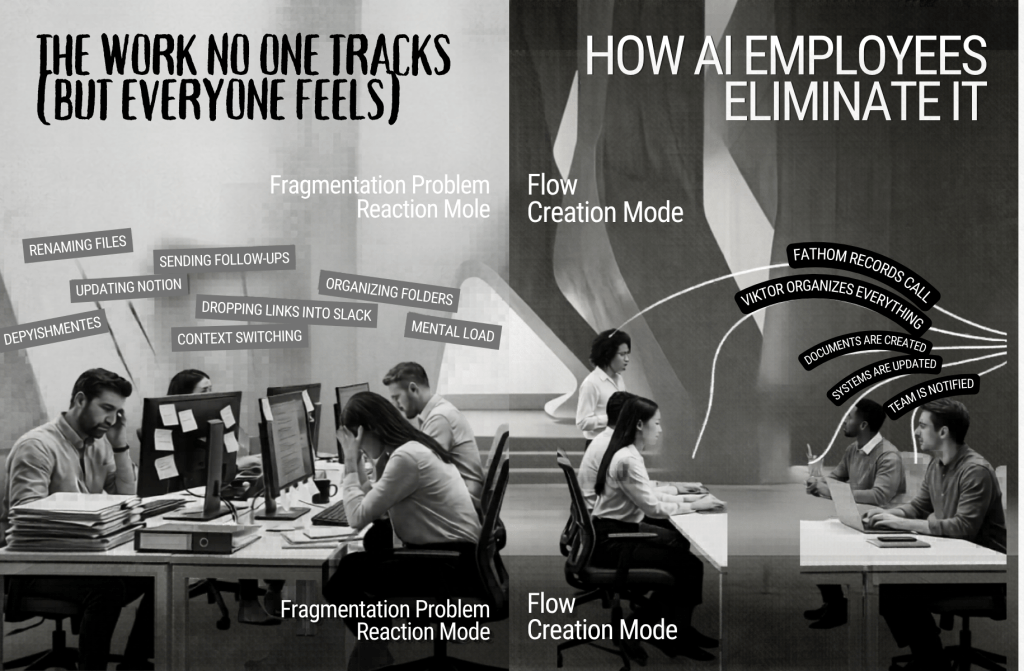 A side-by-side comparison diagram titled "From Funnels to Ecosystems." The "Linear Funnel" side highlights fragmented steps like "Ads" and "Email Sequences" that require manual admin. The "Connected Ecosystem" side shows how "Nurture" and "Content" layers handle the background work automatically, freeing the team for "Product" and "Community" focus.