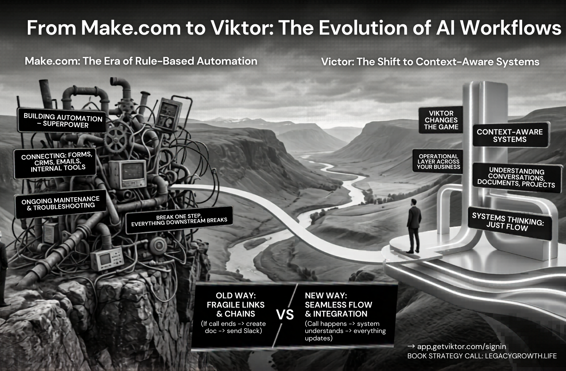 From Make.com to Viktor: The Evolution of AI Workflows – Legacy Growth Blog
