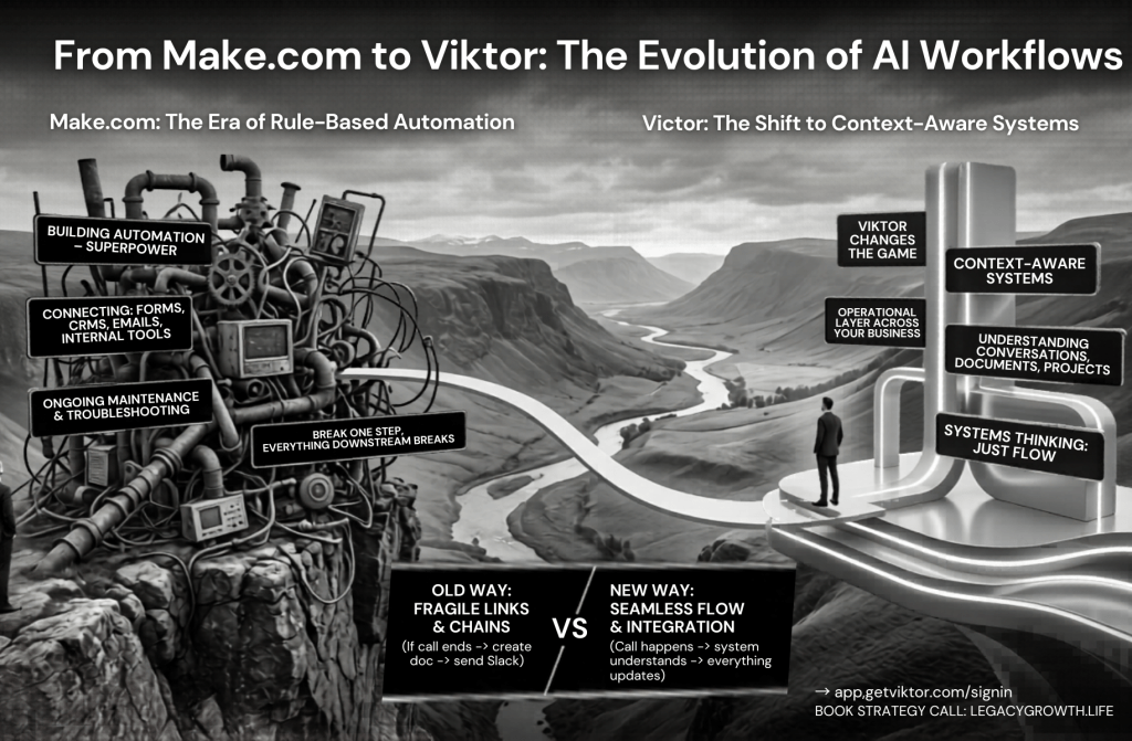 Comparison between fragile step-by-step automation logic and a unified context-aware AI operating system